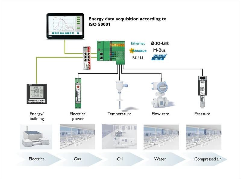 Energy Efficiency